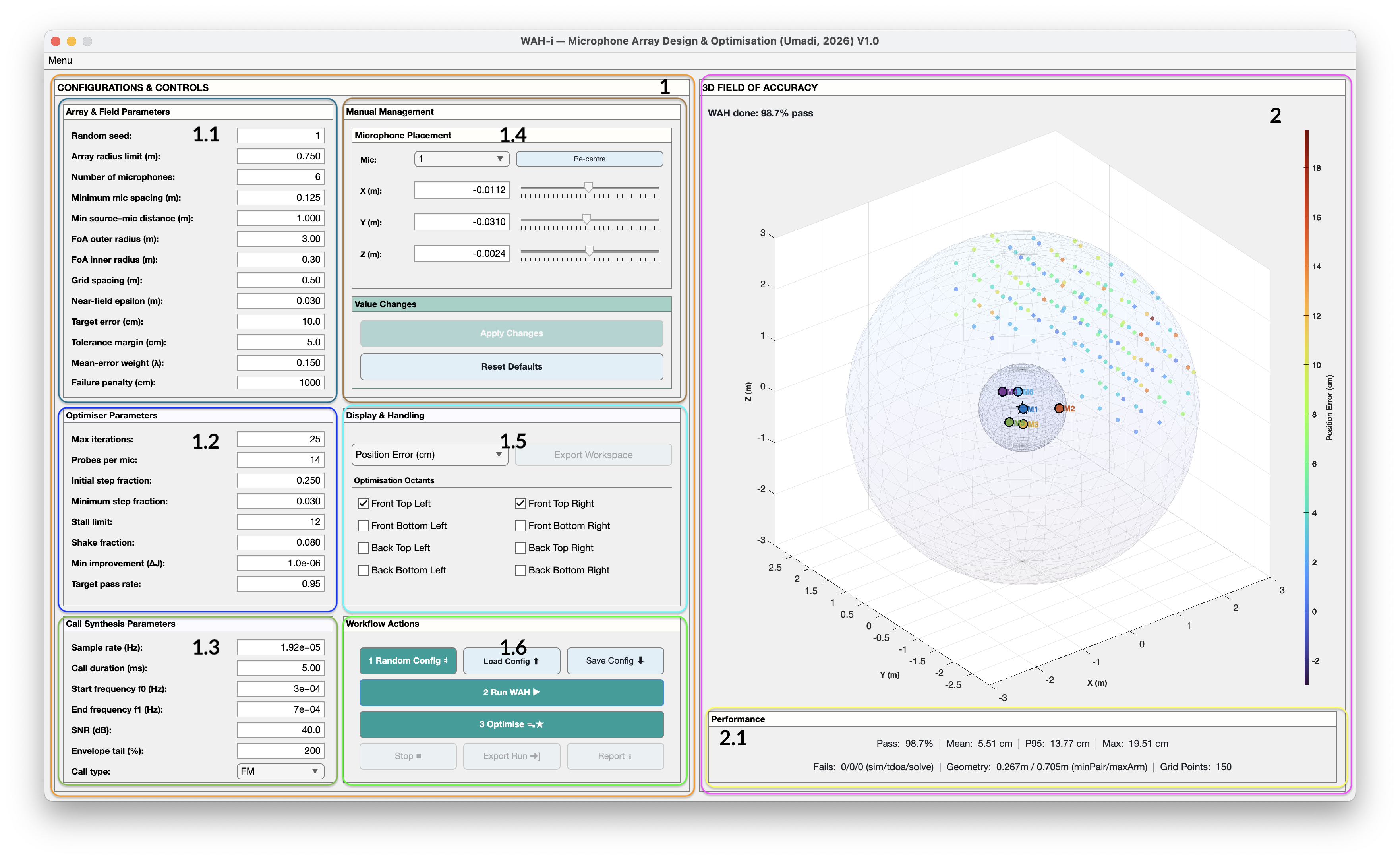 WAH-i GUI overview with numbered panels