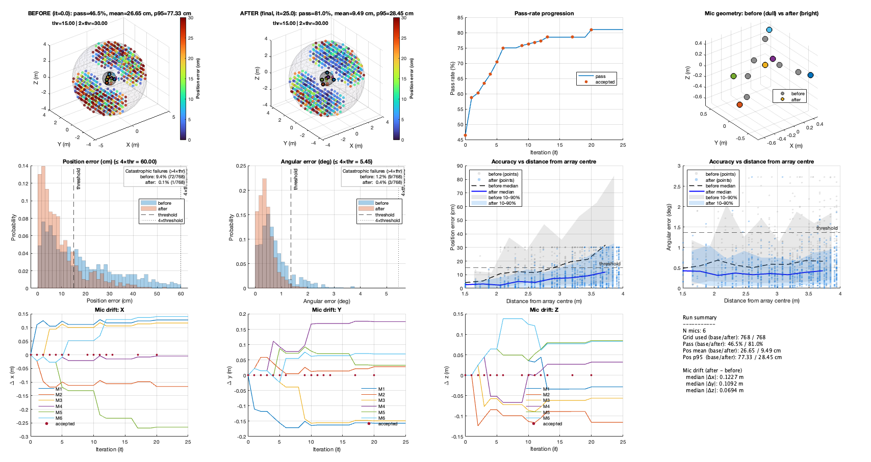 Field of Accuracy example 2