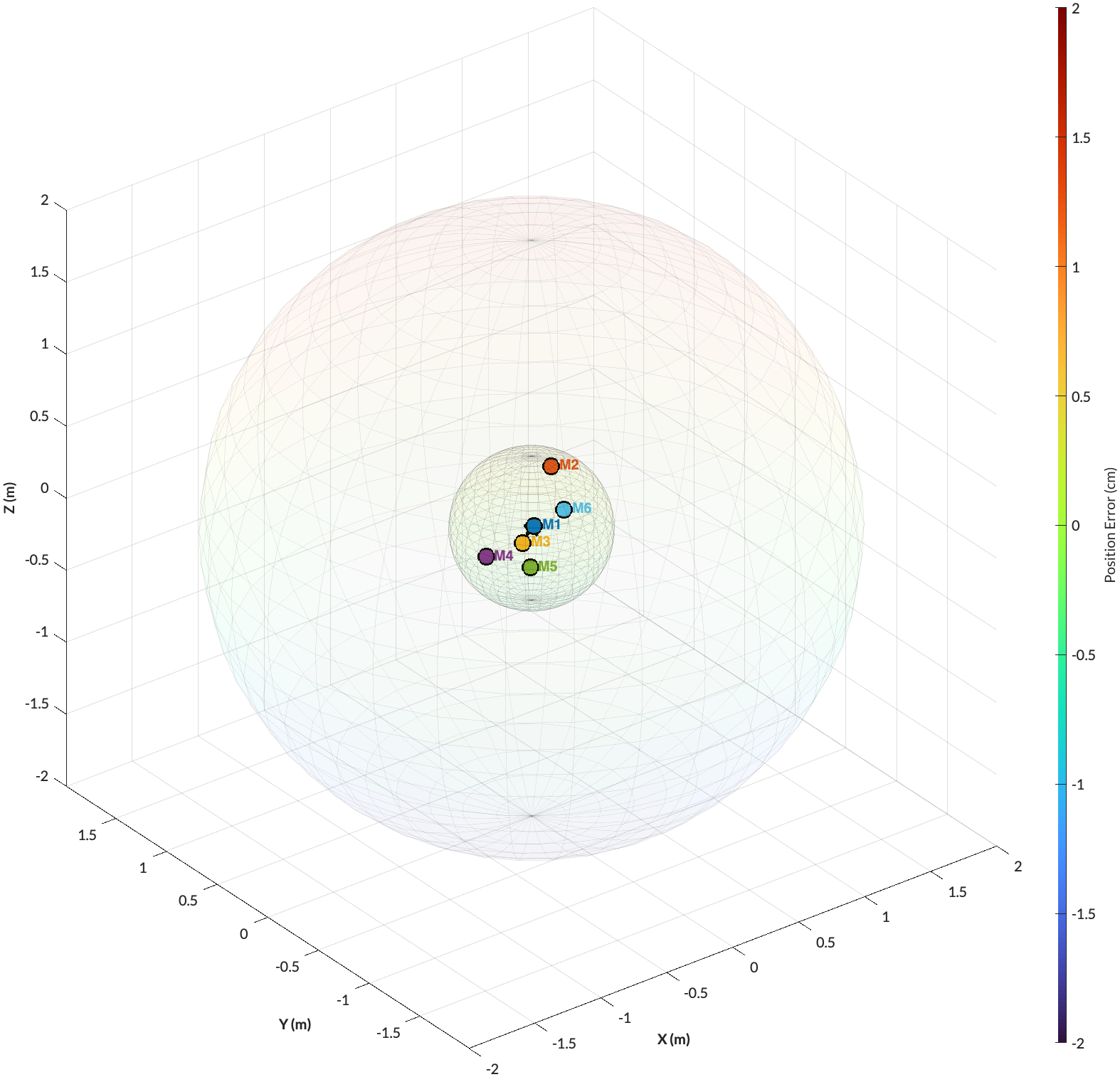 Randomised 6 microphone configuration example